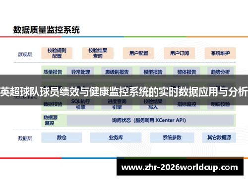英超球队球员绩效与健康监控系统的实时数据应用与分析