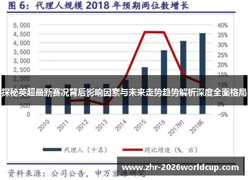 探秘英超最新赛况背后影响因素与未来走势趋势解析深度全面格局